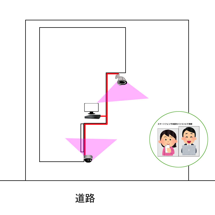 PoEネットワークカメラ2台の設置