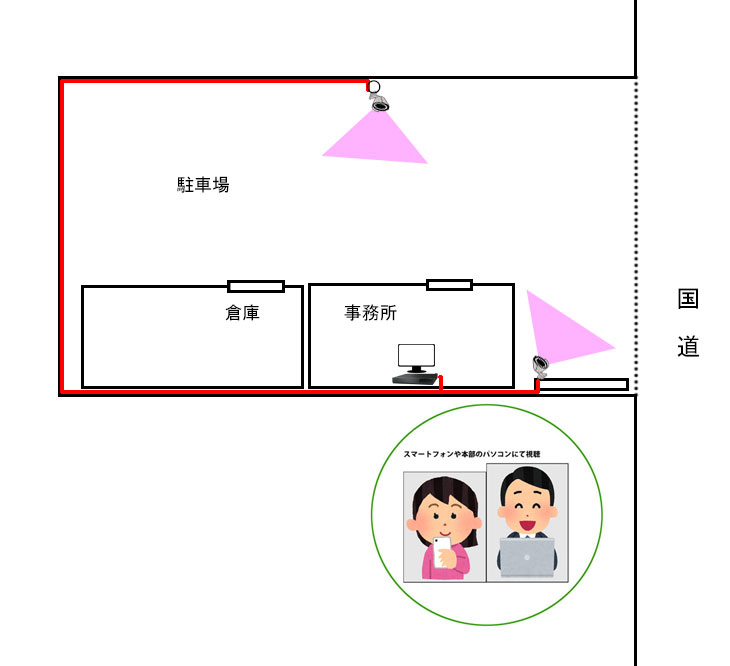 POCカメラ2台の設置