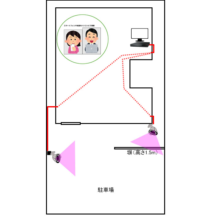 POCカメラ2台の設置