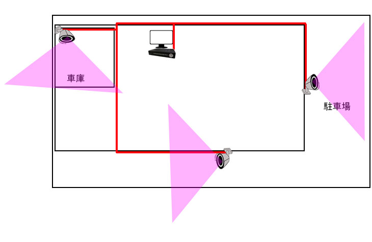 POCカメラ3台の設置